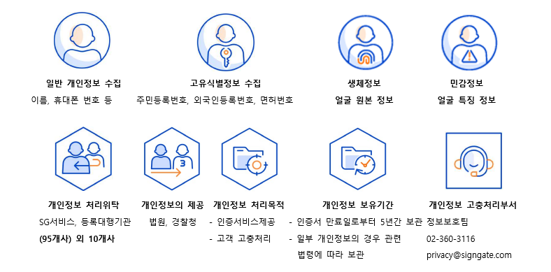 한국정보인증 개인정보처리방침 목록